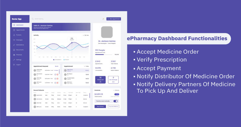 practo-ePharmacy-Dashboard-Functionalities