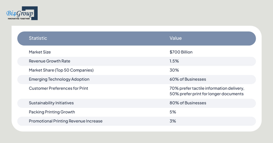 printing-industry-2024