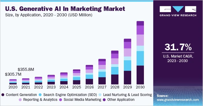 role-of-ai-chatbots-in-modern-marketing