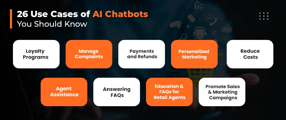 26 Use Case of AI Chatbots